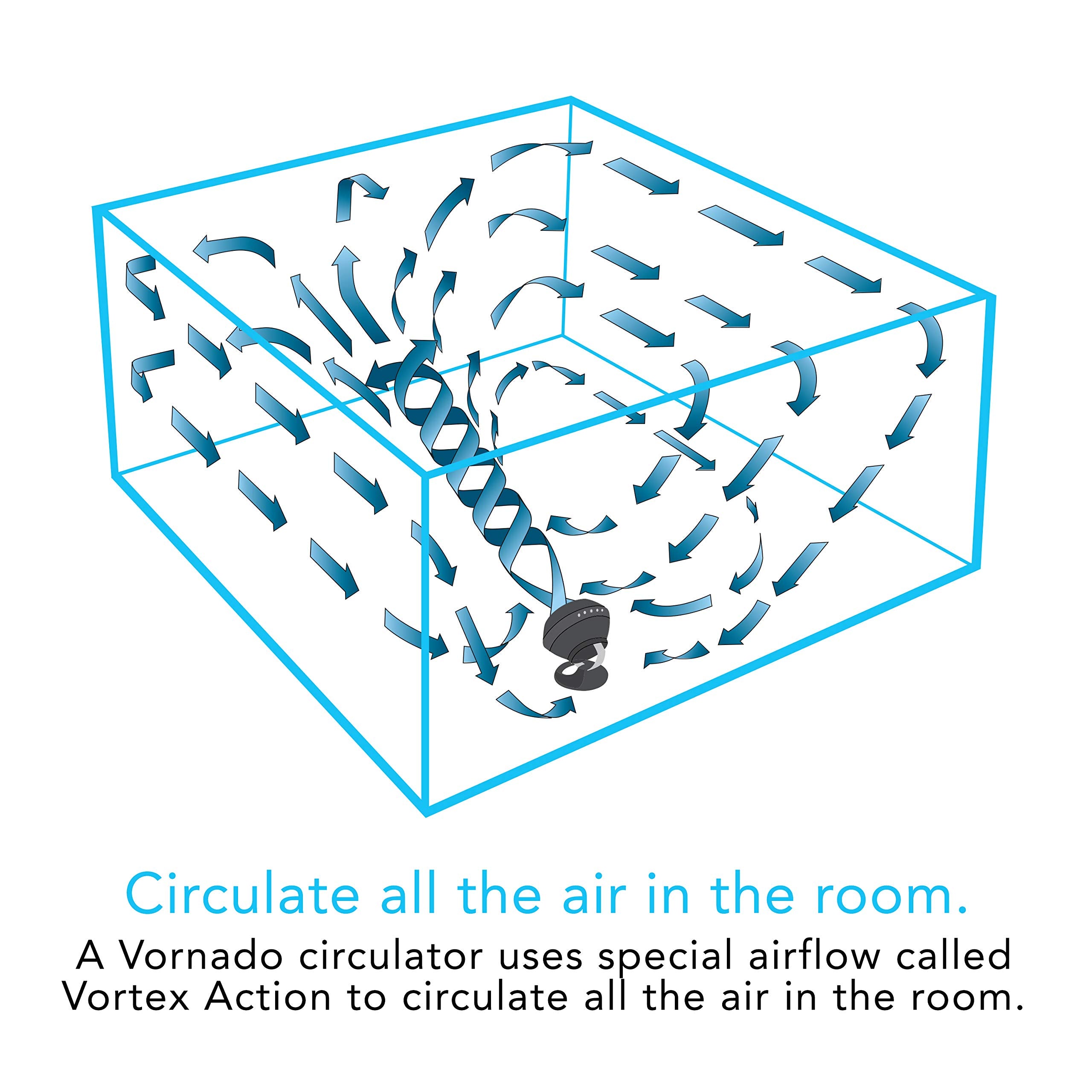 660 Large Whole Room Air Circulator - Image 7