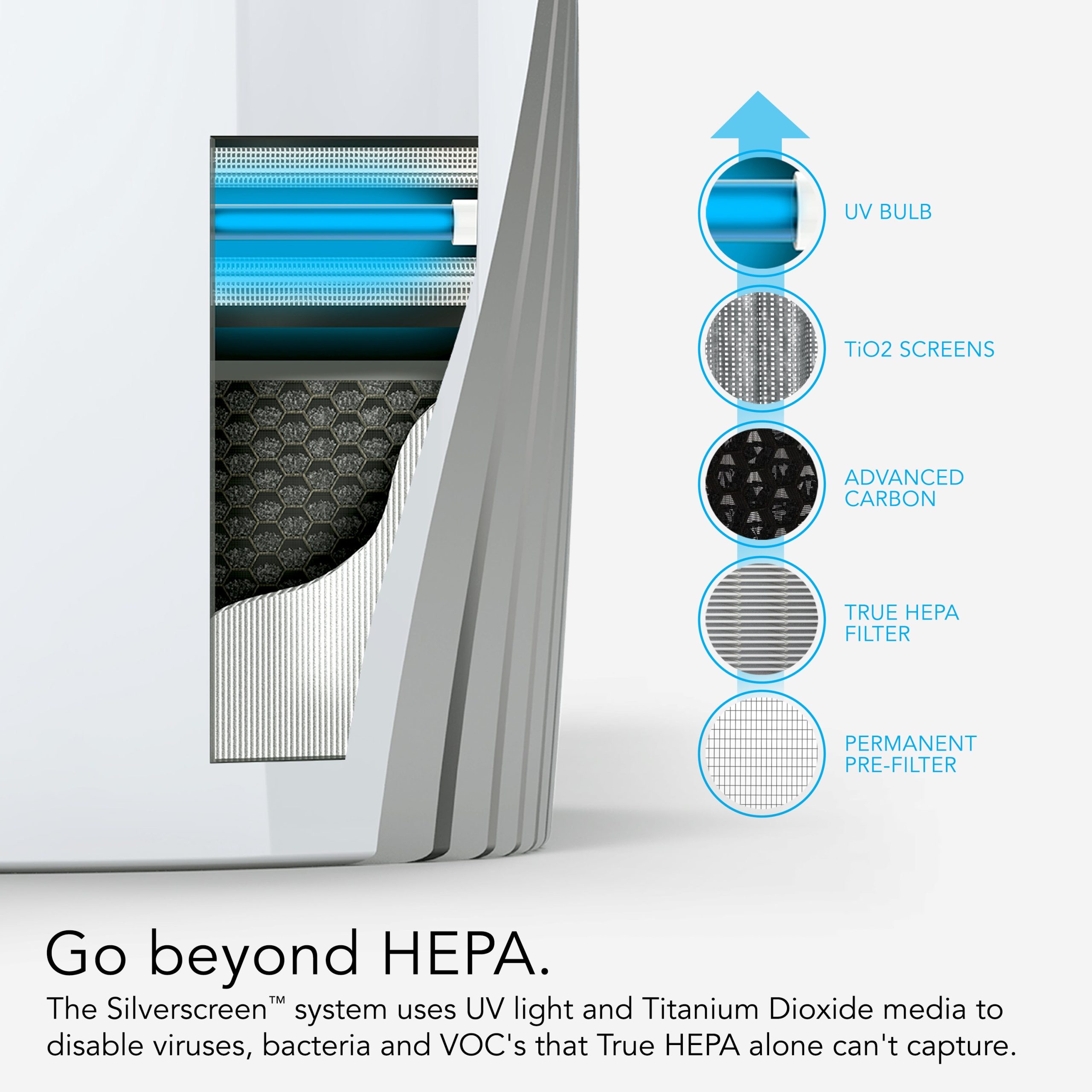 PCO575DC Energy Smart Air Purifier with Silverscreen® and HEPA Filtration - Image 5